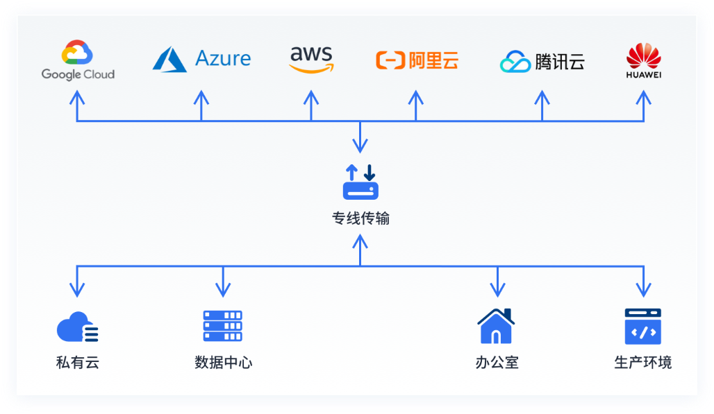 夽谷CTS測(cè)試產(chǎn)品