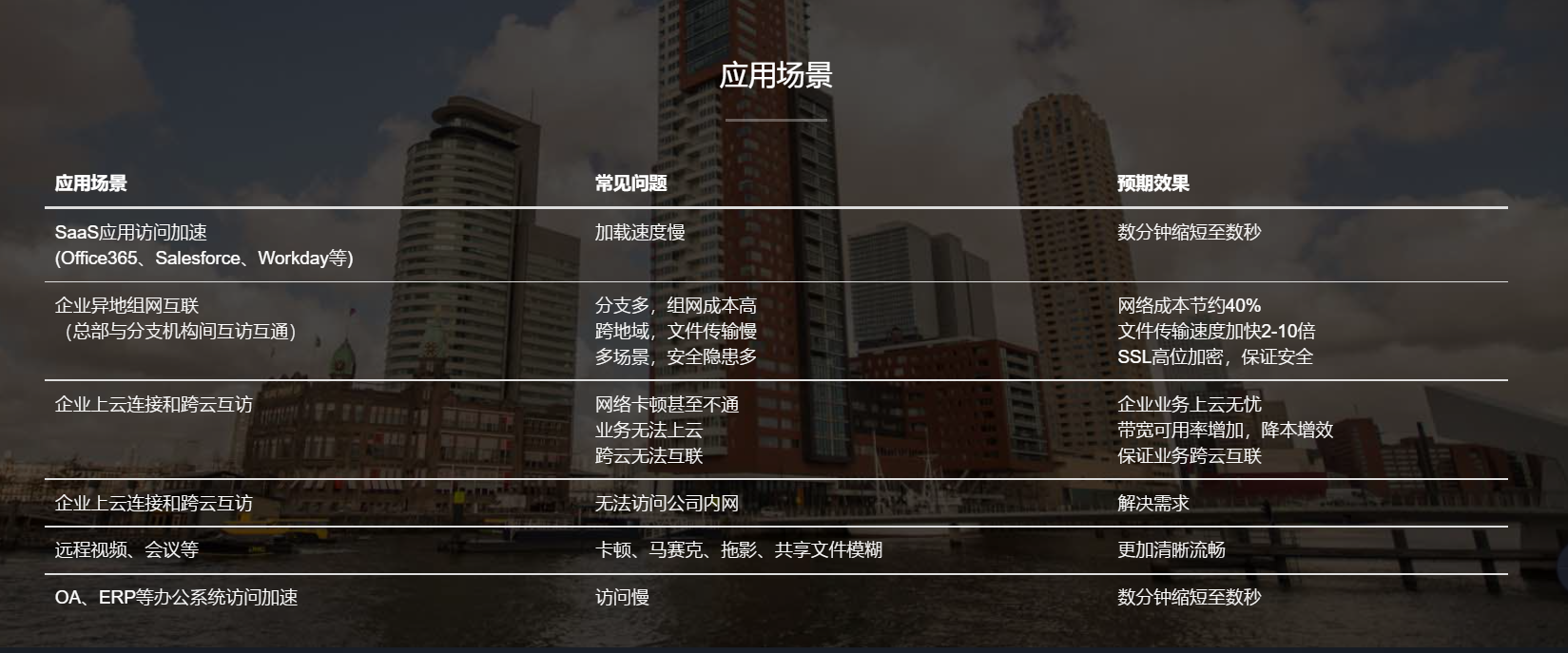 1669366857428494.png 應用場景.png