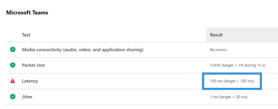 1697620876947361.png 夽谷線路-teams 100ms.png